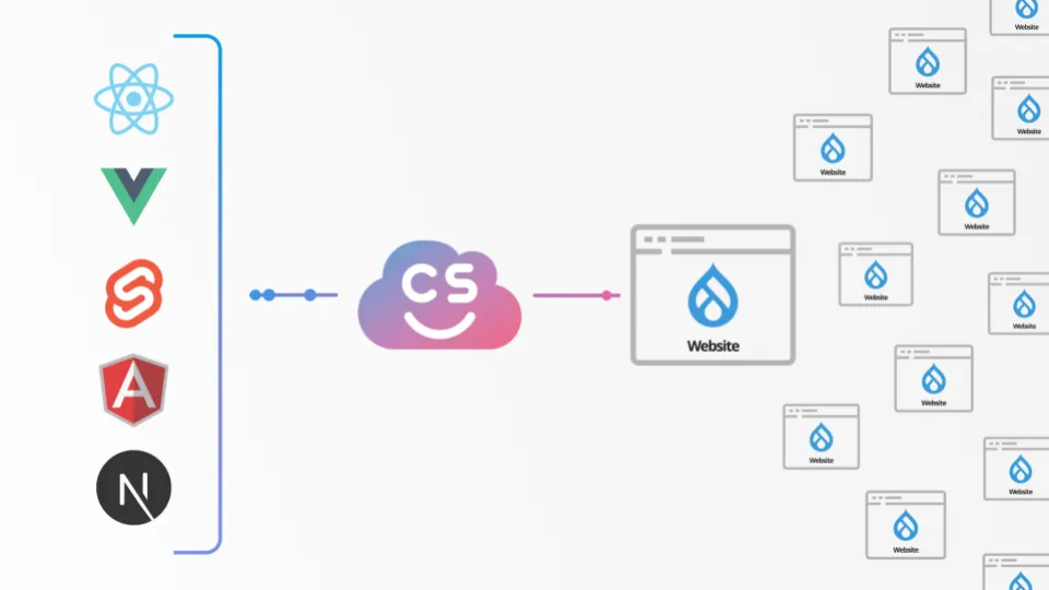 Content Cloud graphic